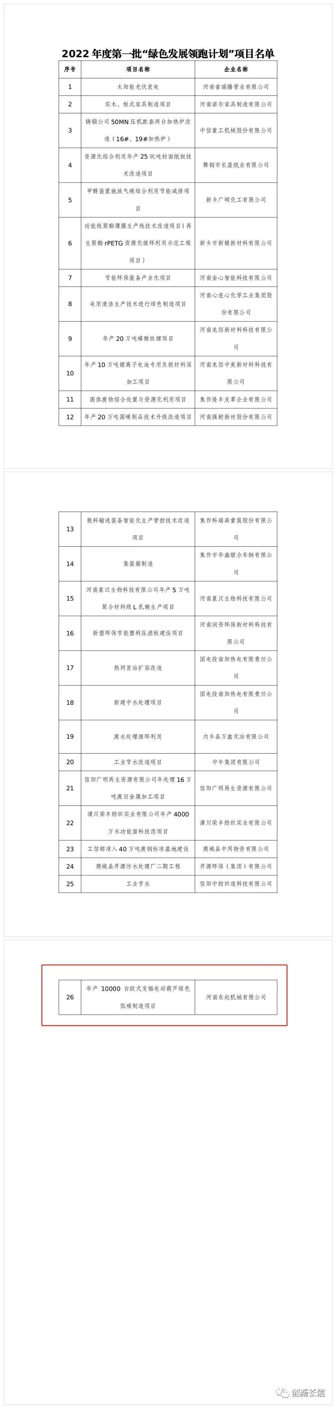 2022年度河南省一批“綠色發(fā)展領(lǐng)跑計劃”項目發(fā)布！長垣這個項目上榜！